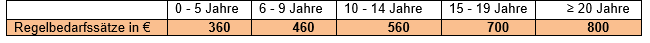 Sozialversicherung 1