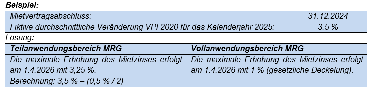 beispiel Nr 1