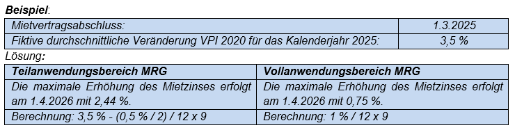 Beispeil 2